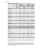 Предварительный просмотр 12 страницы AEG 37699MO-MN User Manual