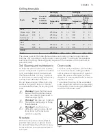 Preview for 13 page of AEG 37699MO-MN User Manual