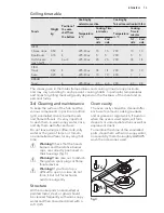 Предварительный просмотр 13 страницы AEG 37699MO-MN User Manual