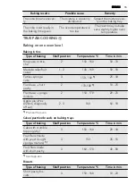 Preview for 15 page of AEG 40006VS User Manual