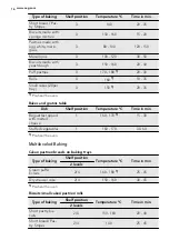 Preview for 16 page of AEG 40006VS User Manual