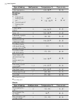 Предварительный просмотр 18 страницы AEG 40006VS User Manual