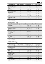 Предварительный просмотр 19 страницы AEG 40006VS User Manual