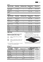 Preview for 23 page of AEG 40006VS User Manual