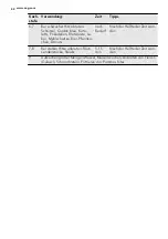 Предварительный просмотр 42 страницы AEG 40006VS User Manual