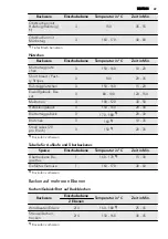 Предварительный просмотр 49 страницы AEG 40006VS User Manual