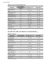 Предварительный просмотр 50 страницы AEG 40006VS User Manual