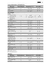 Предварительный просмотр 51 страницы AEG 40006VS User Manual