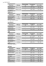 Preview for 54 page of AEG 40006VS User Manual