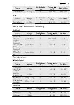 Предварительный просмотр 55 страницы AEG 40006VS User Manual