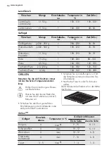 Предварительный просмотр 56 страницы AEG 40006VS User Manual