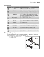 Preview for 13 page of AEG 41056VH-MN User Manual