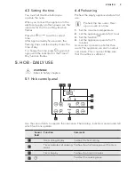 Preview for 9 page of AEG 41102IU-MN User Manual