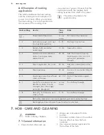 Предварительный просмотр 14 страницы AEG 41102IU-MN User Manual