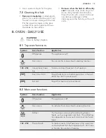 Preview for 15 page of AEG 41102IU-MN User Manual