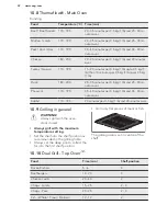 Preview for 22 page of AEG 41102IU-MN User Manual