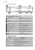 Preview for 10 page of AEG 43036IW-MN User Manual