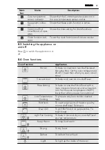 Preview for 17 page of AEG 43036IW-MN User Manual