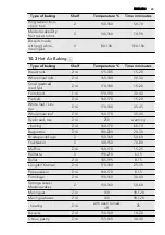 Preview for 23 page of AEG 43036IW-MN User Manual