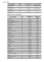 Preview for 24 page of AEG 43036IW-MN User Manual