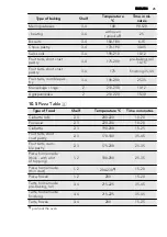 Preview for 25 page of AEG 43036IW-MN User Manual