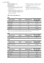 Preview for 26 page of AEG 43036IW-MN User Manual