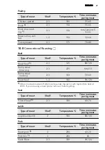 Preview for 27 page of AEG 43036IW-MN User Manual