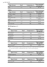 Preview for 28 page of AEG 43036IW-MN User Manual