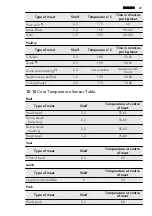 Preview for 29 page of AEG 43036IW-MN User Manual