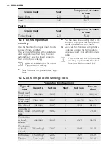 Preview for 30 page of AEG 43036IW-MN User Manual