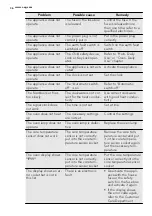 Preview for 36 page of AEG 43036IW-MN User Manual