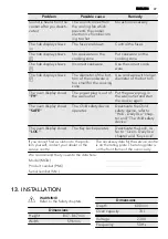 Preview for 37 page of AEG 43036IW-MN User Manual