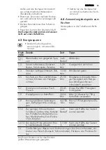 Preview for 53 page of AEG 43036IW-MN User Manual