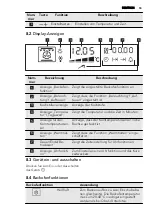 Preview for 55 page of AEG 43036IW-MN User Manual