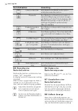 Preview for 56 page of AEG 43036IW-MN User Manual