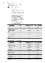 Preview for 62 page of AEG 43036IW-MN User Manual