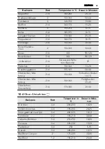 Preview for 63 page of AEG 43036IW-MN User Manual