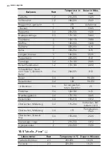 Preview for 64 page of AEG 43036IW-MN User Manual