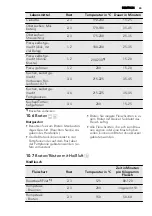 Preview for 65 page of AEG 43036IW-MN User Manual