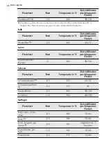 Preview for 66 page of AEG 43036IW-MN User Manual