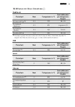 Preview for 67 page of AEG 43036IW-MN User Manual