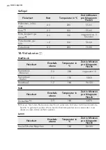 Preview for 68 page of AEG 43036IW-MN User Manual