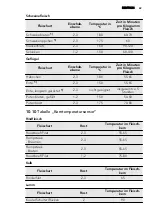 Preview for 69 page of AEG 43036IW-MN User Manual