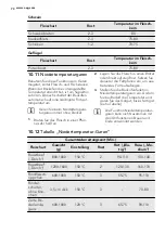 Preview for 70 page of AEG 43036IW-MN User Manual