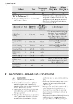 Preview for 72 page of AEG 43036IW-MN User Manual