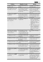 Preview for 77 page of AEG 43036IW-MN User Manual