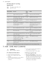 Preview for 10 page of AEG 43172V-MN User Manual