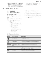 Предварительный просмотр 11 страницы AEG 43172V-MN User Manual