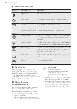 Preview for 12 page of AEG 43172V-MN User Manual