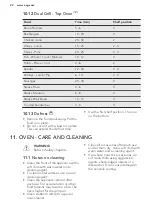 Preview for 22 page of AEG 43172V-MN User Manual